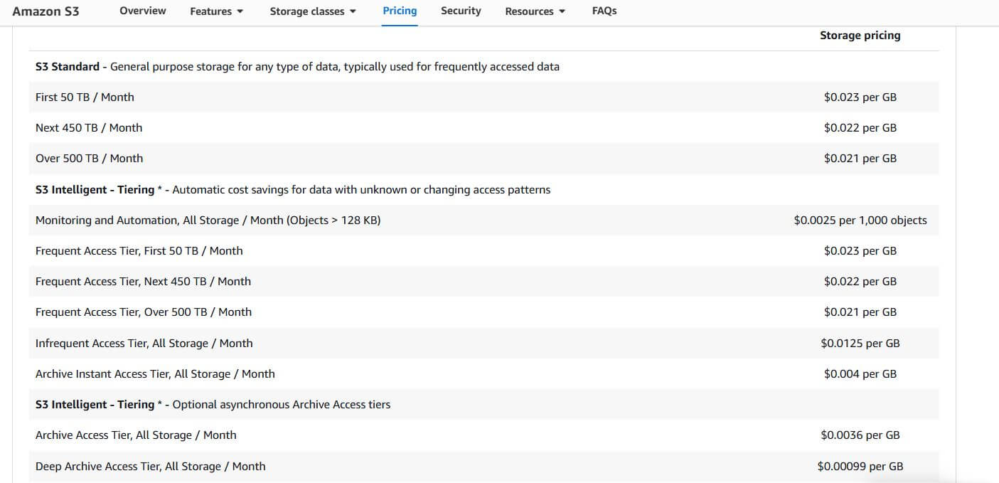 Amazon SE3 pricing on February 15, 2025