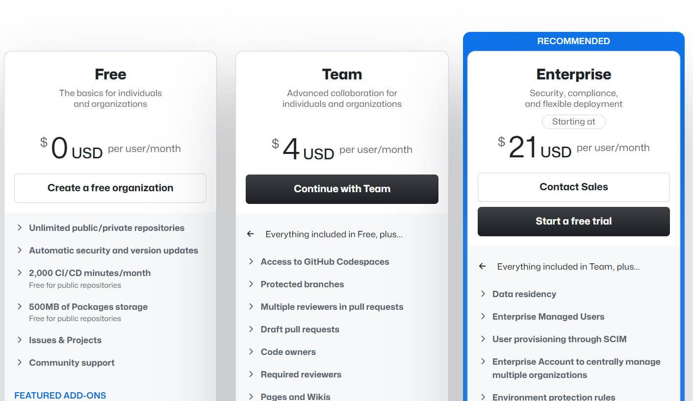 Github Pro Github Pro Pricing Changes - PriceTimeline