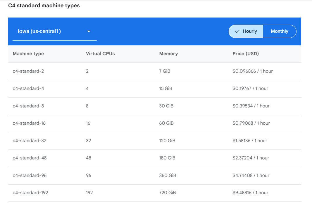 Google Cloud pricing on February 26, 2025