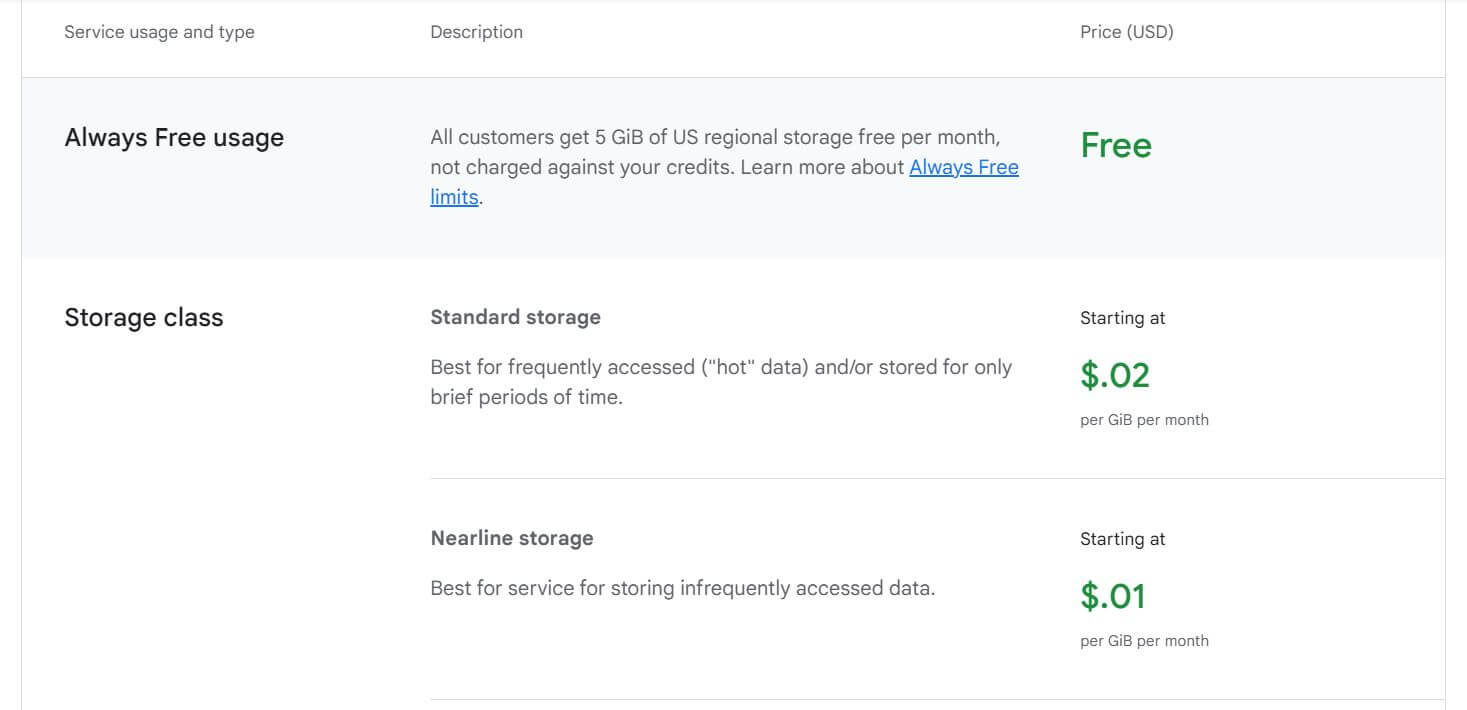 Google Cloud Storage  pricing on February 26, 2025
