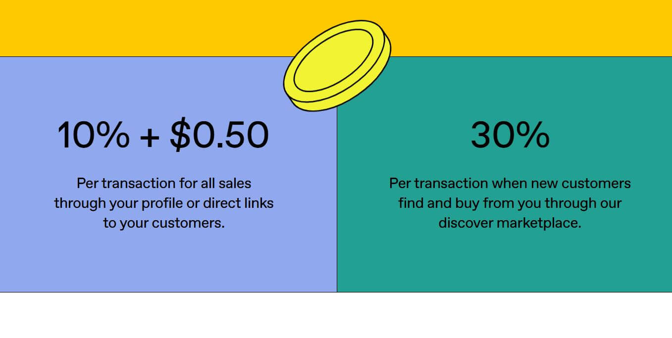 Gumroad pricing on February 19, 2025