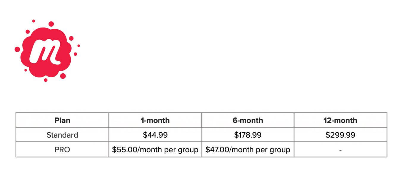 Meetup pricing on February 23, 2025