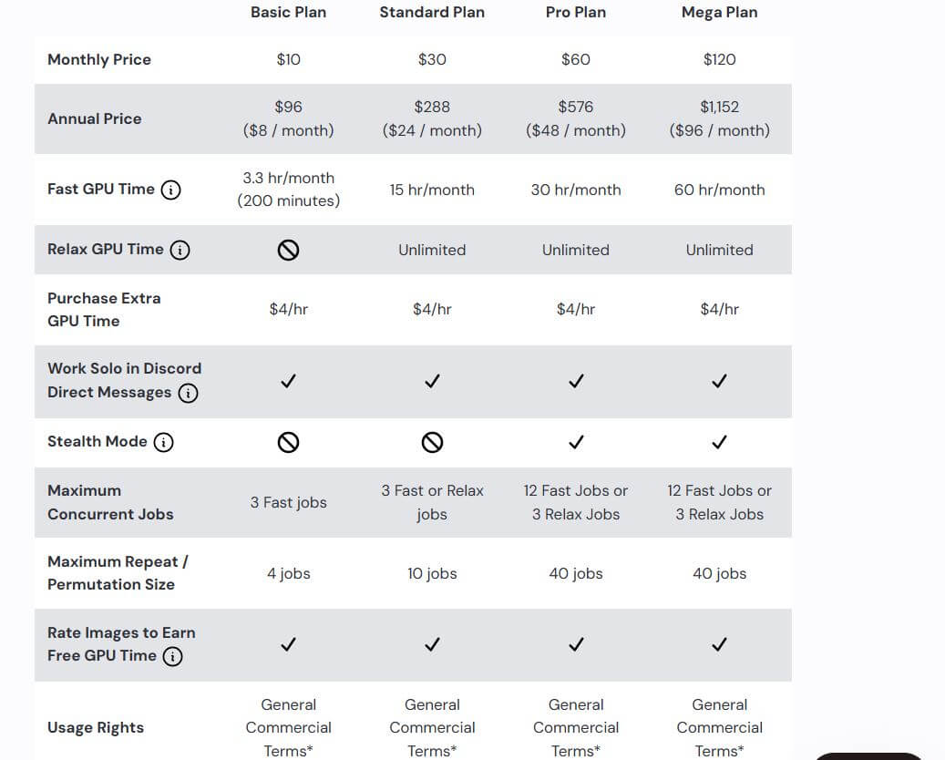 Midjourney  pricing on February 13, 2025