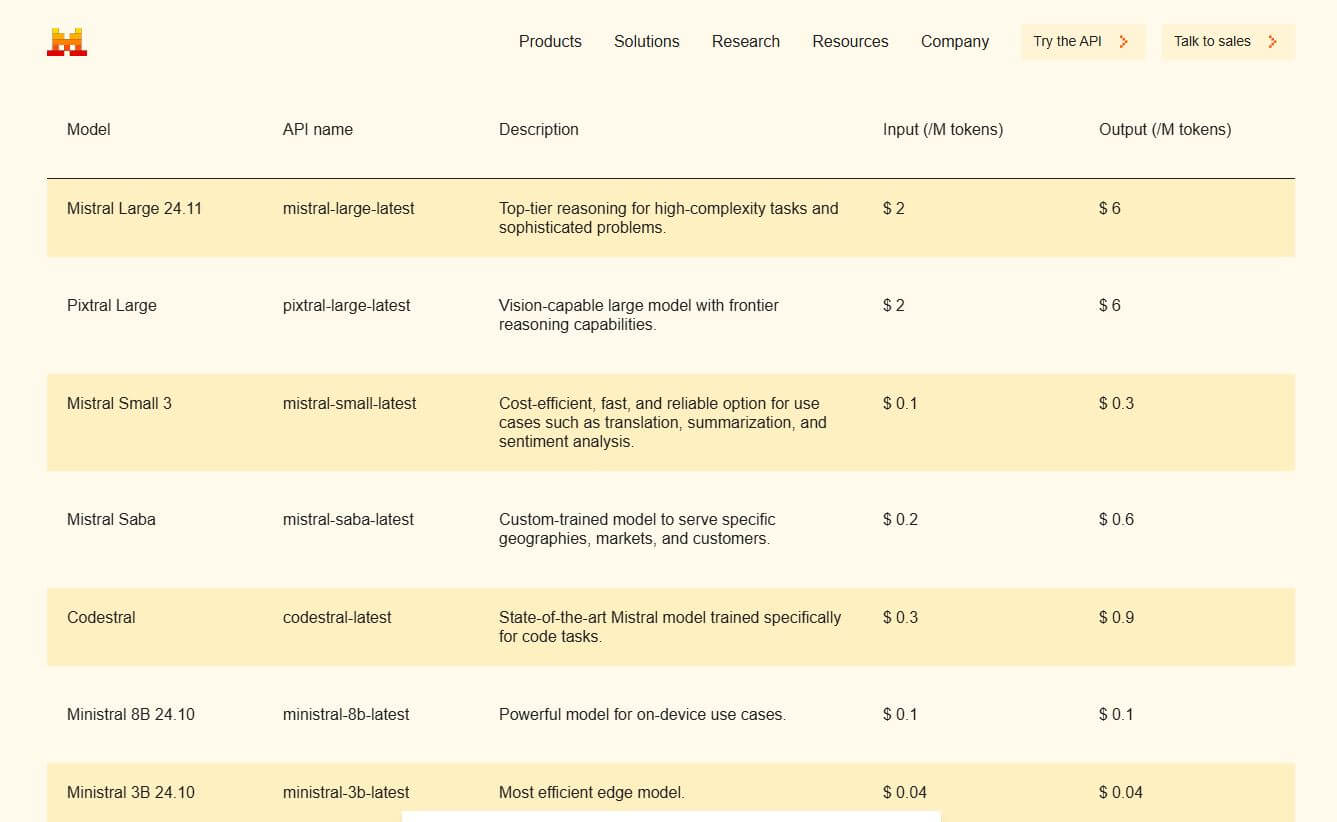 Mistral AI  pricing on February 23, 2025