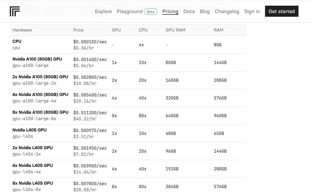 Replicate Pricing Changes - PriceTimeline
