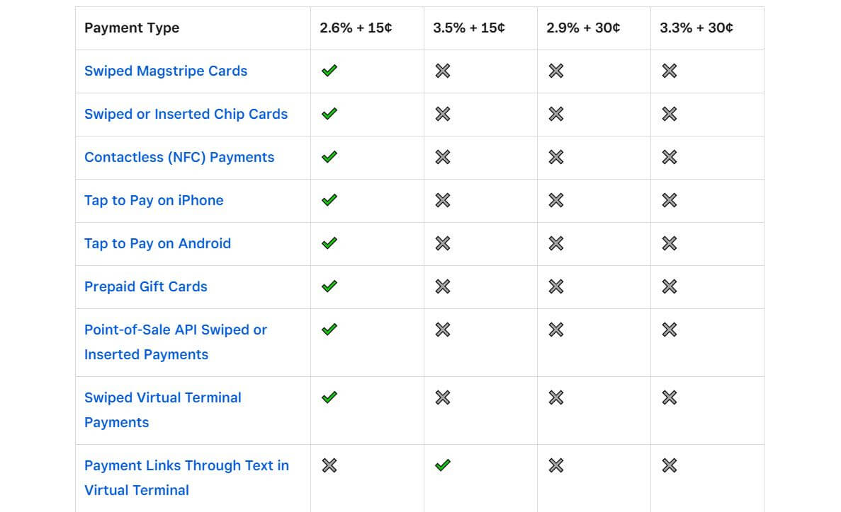 Square pricing on February 26, 2025