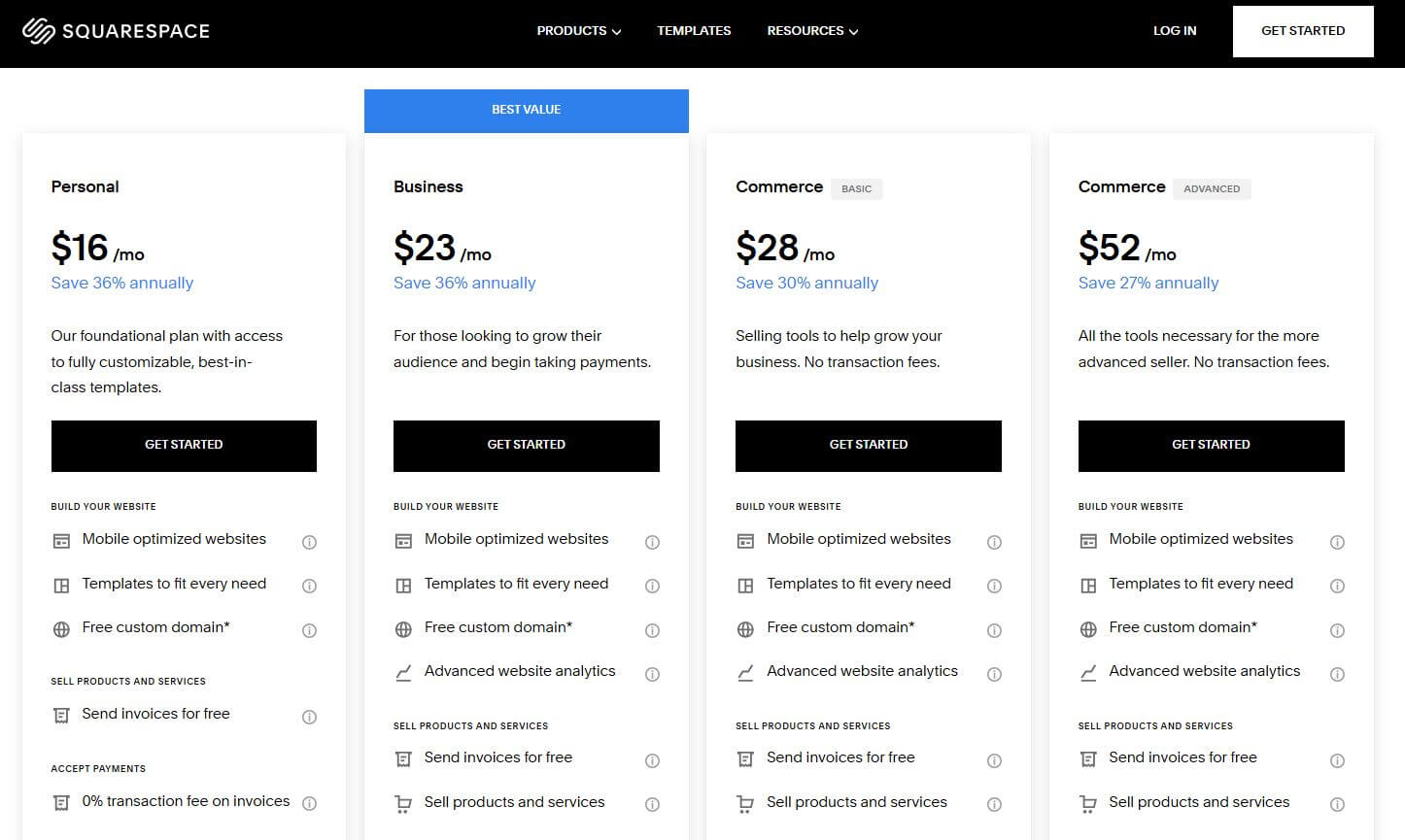 Squarespace Pricing Changes - PriceTimeline