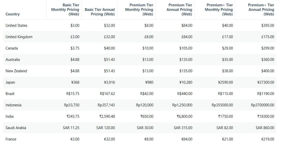 X Premium pricing on February 18, 2025