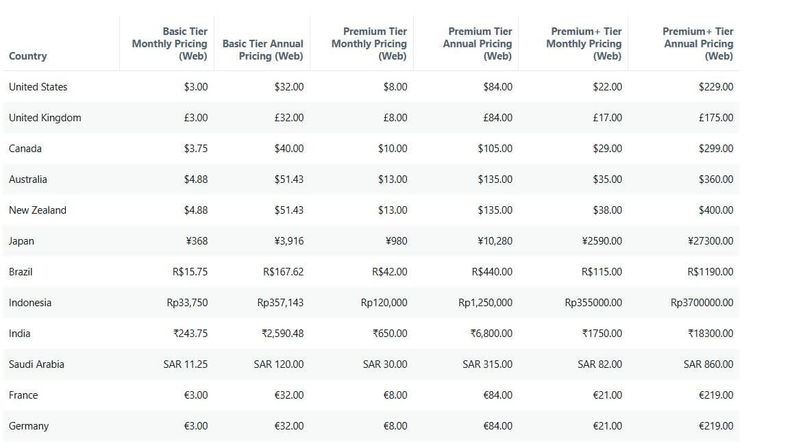 X Premium Pricing Changes - PriceTimeline