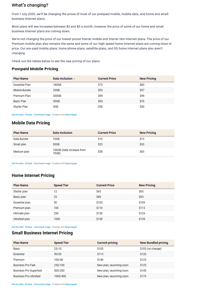 Telstra Update on Internet Price Increase from July 1, 2025