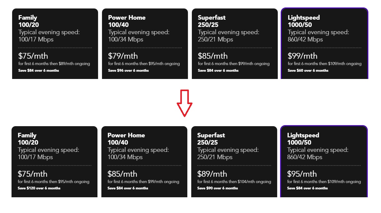 Superloop nbn Update On Internet Price Increase On June 2nd