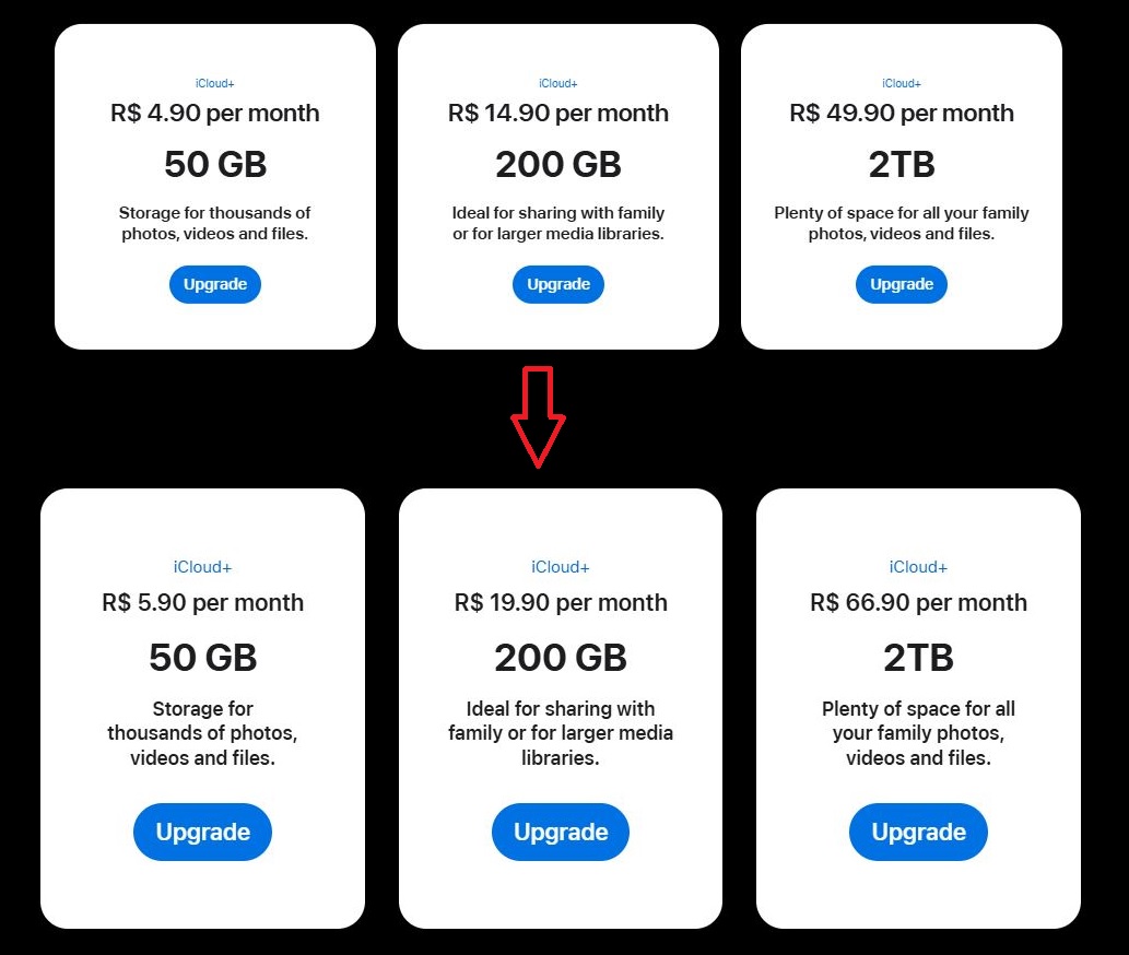 Apple Increases iCloud Pricing In Brazil