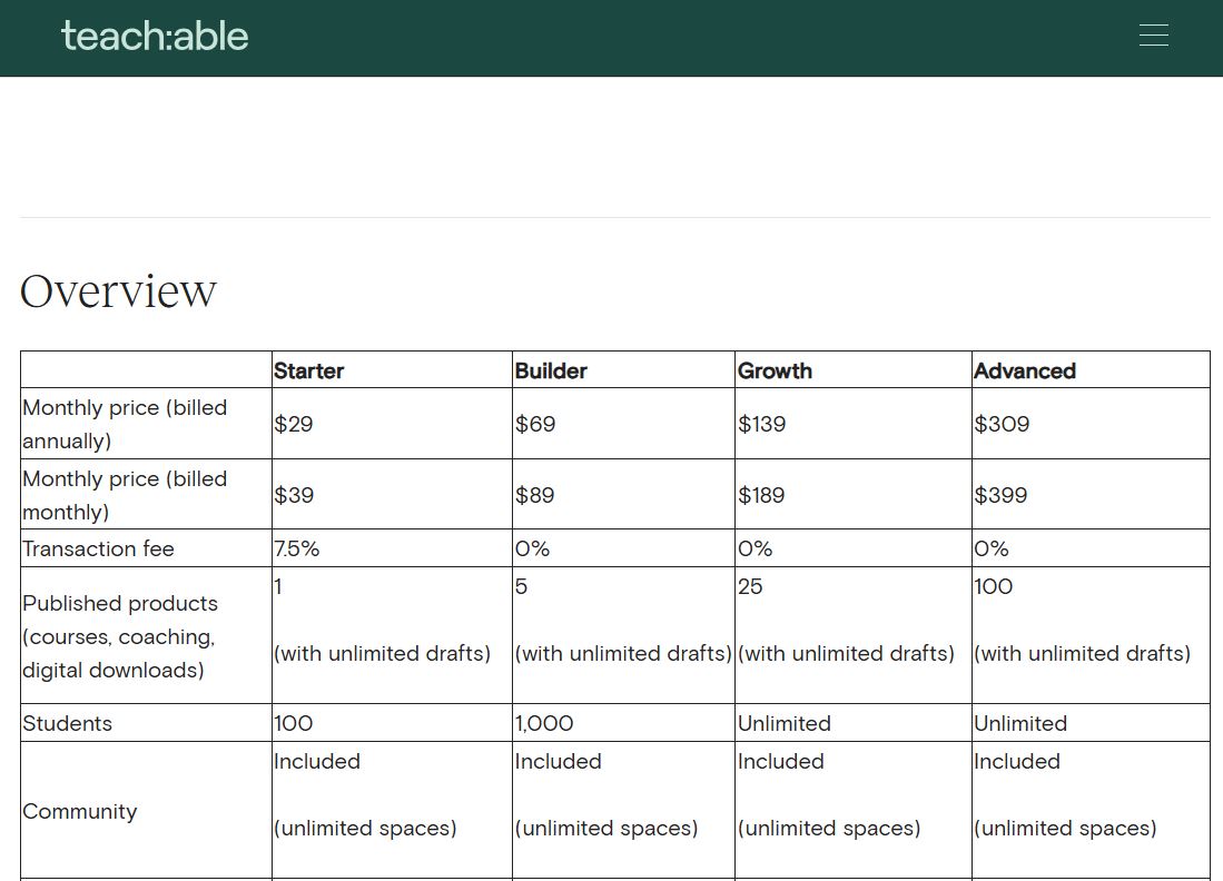 Teachable Update on Subscription Pricing Plan Changes on June 15th
