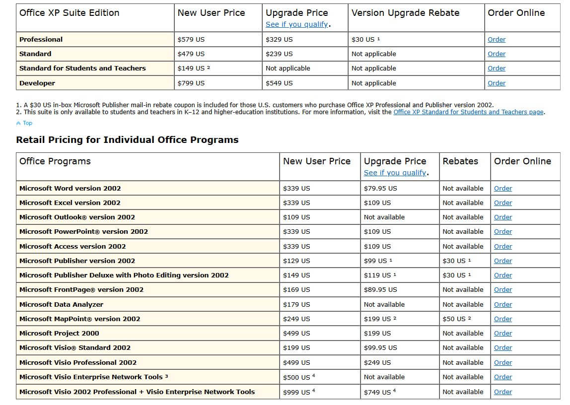 Microsoft 365 pricing on June 1, 2002