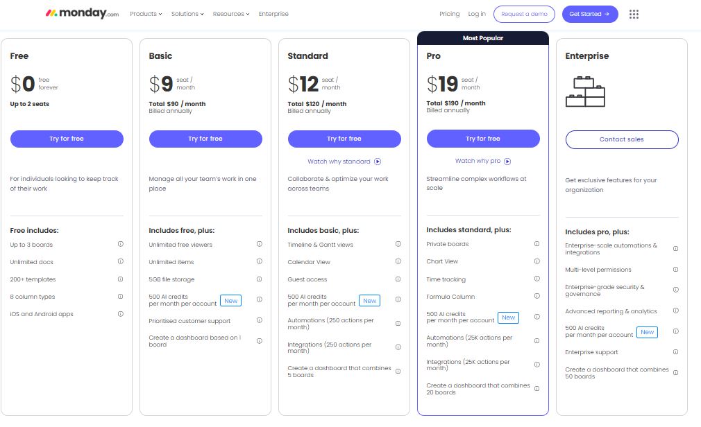 Monday.com Pricing Changes - PriceTimeline