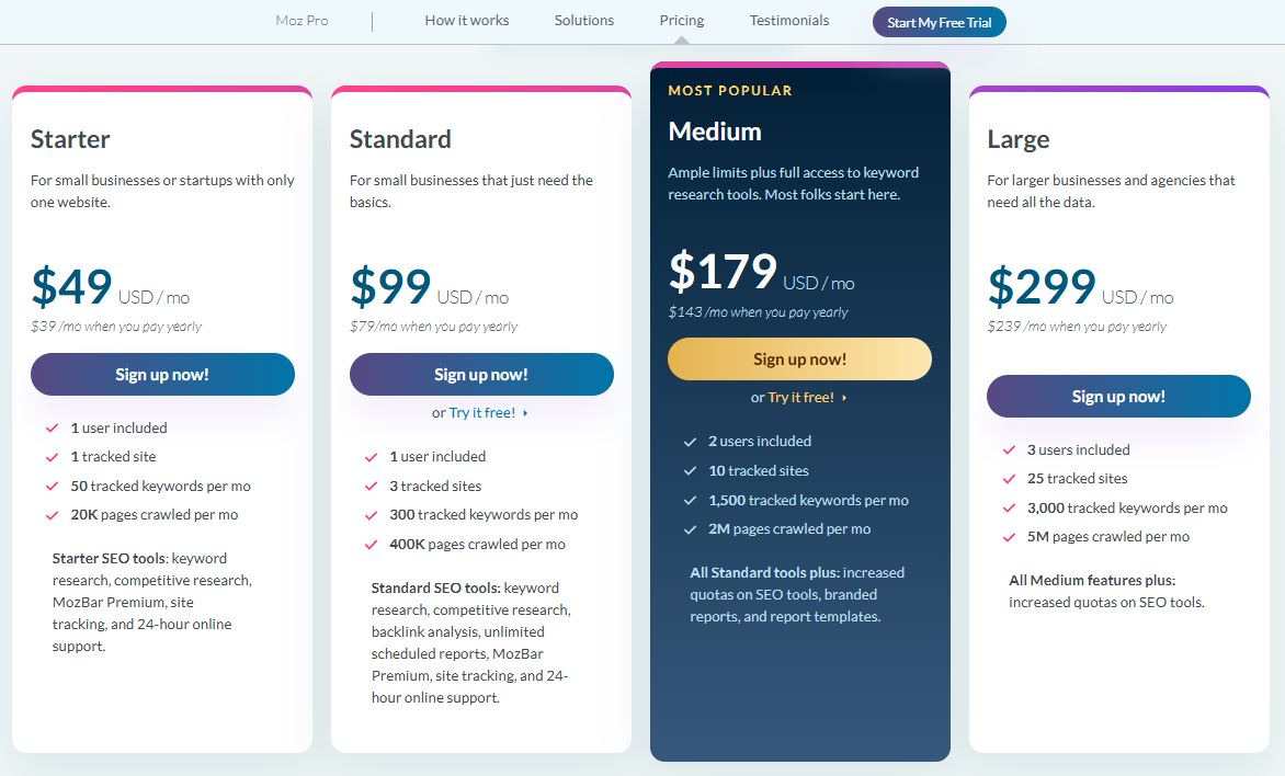 Moz Pro pricing on May 19, 2025