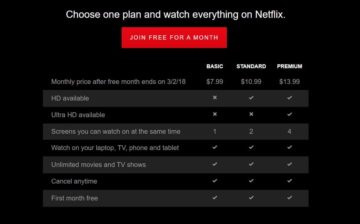 Netflix pricing on February 1, 2018