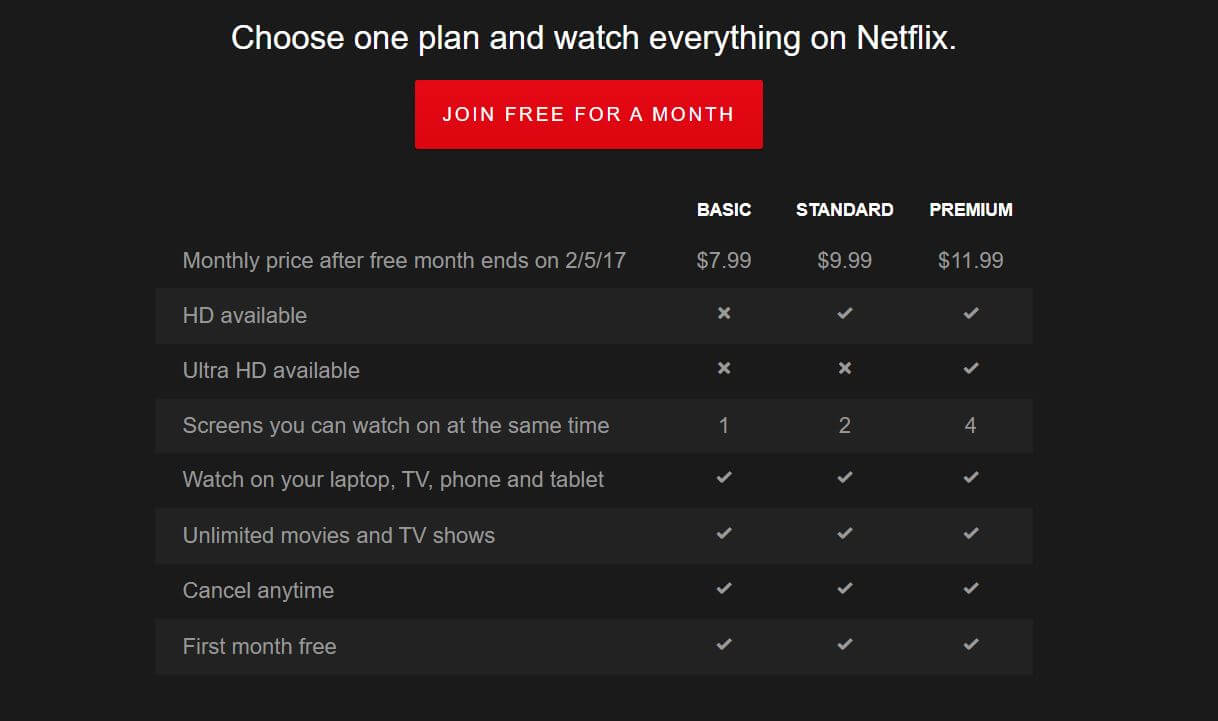 Netflix pricing on January 7, 2017