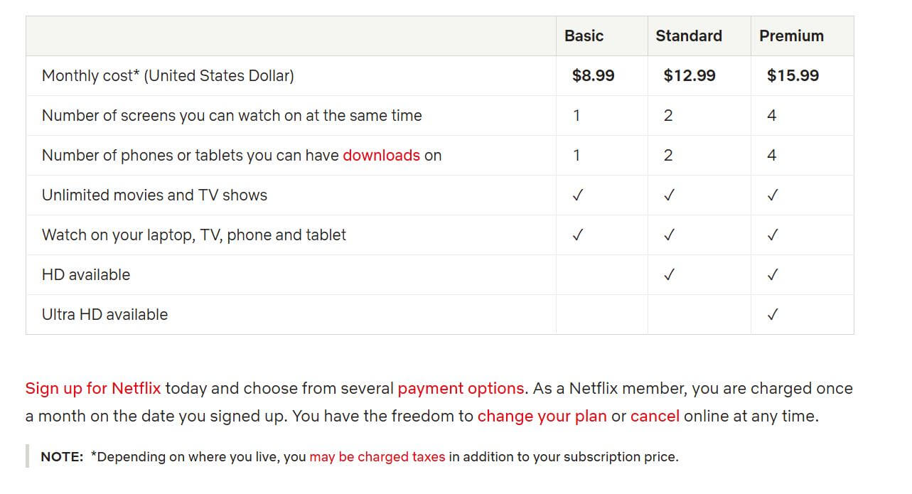 Netflix pricing on October 12, 2020