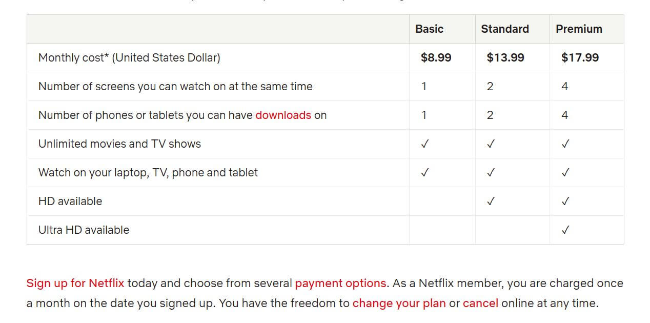 Netflix pricing on February 6, 2021