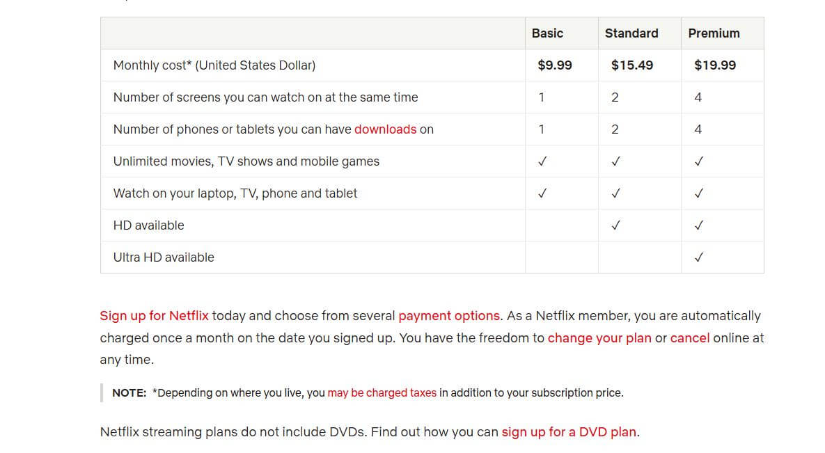 Netflix pricing on January 14, 2022