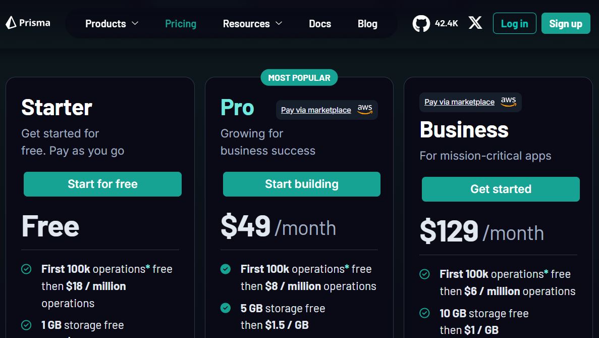 Prisma pricing on May 28, 2025