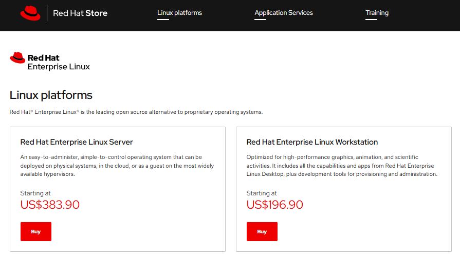 Red Hat Enterprise Linux pricing on May 17, 2025