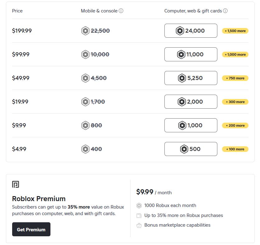 Roblox Premium pricing on May 18, 2025