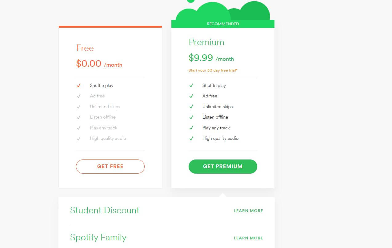 Spotify Premium pricing on May 1, 2016