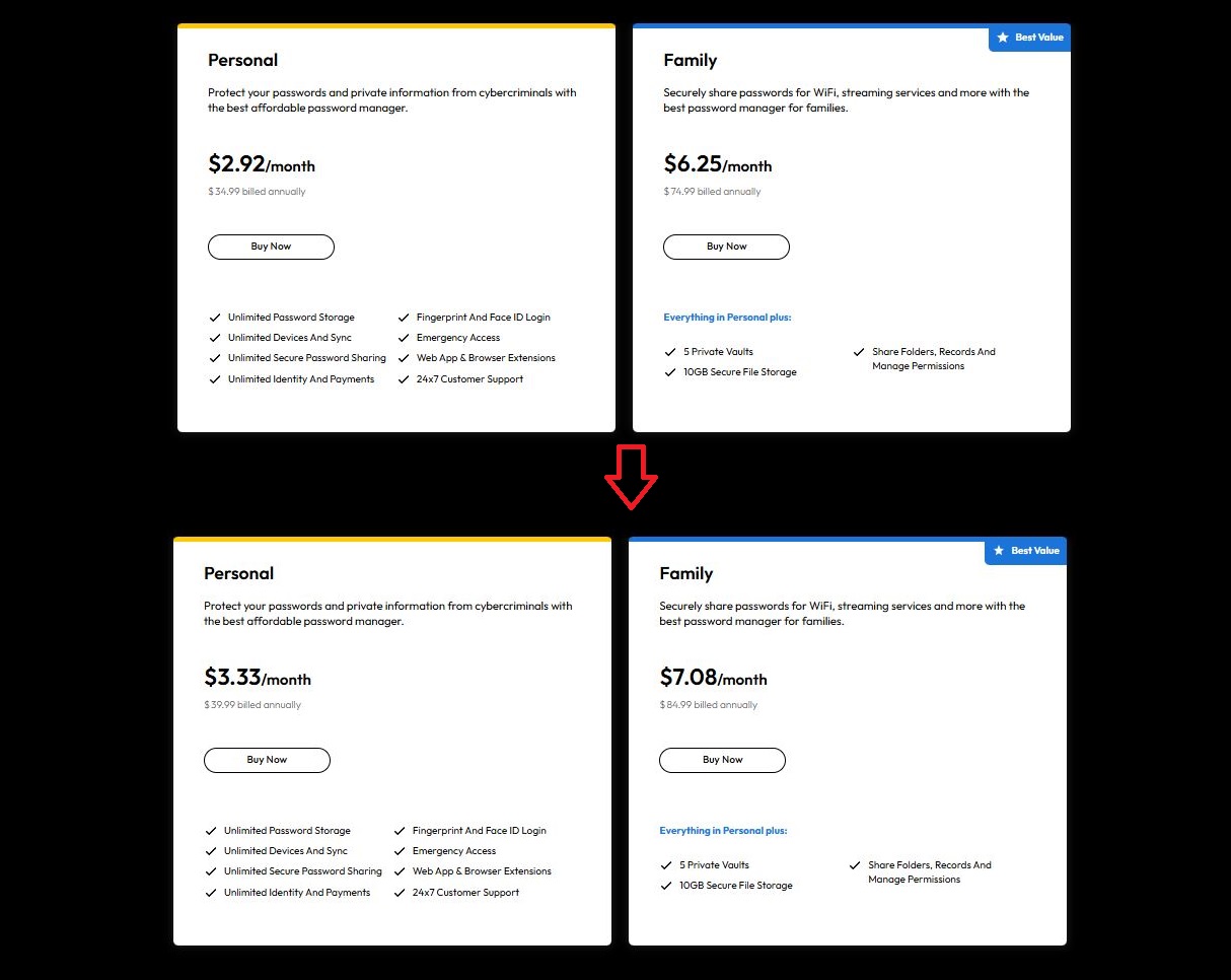 Keeper Security Update on Subscription Price Increase