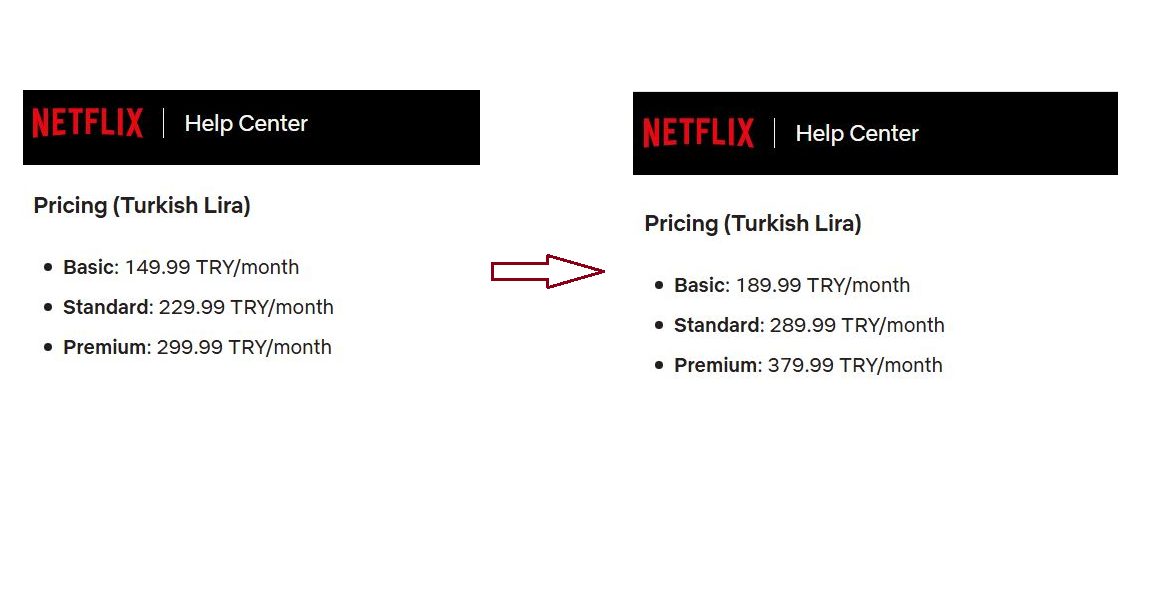 Netflix Update on Price Increase in Turkey in June