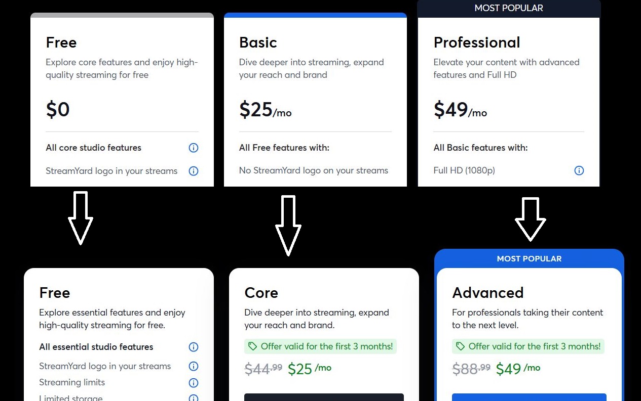 StreamYard Update on Subscription Price Increase on June 2025