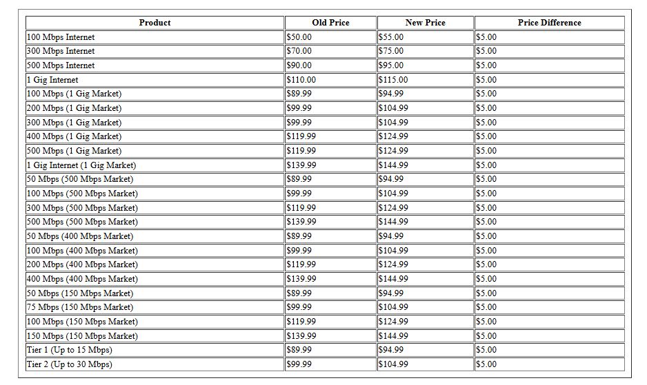 Optimum Update on Internet Price Increase on June 30th