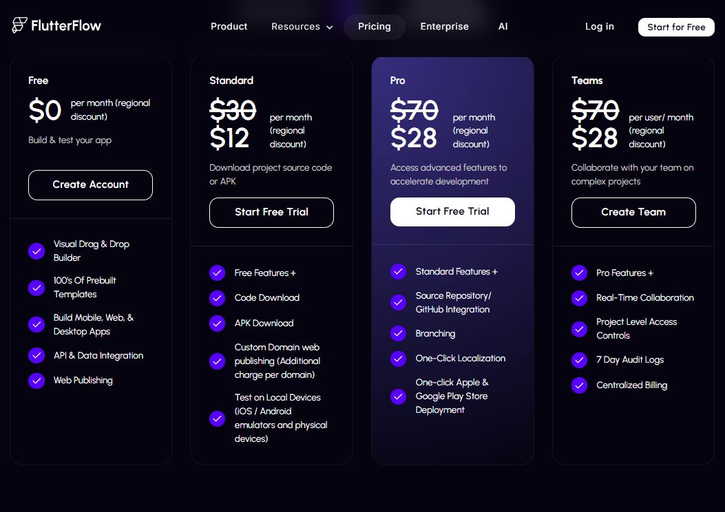 FlutterFlow pricing on June 24, 2025