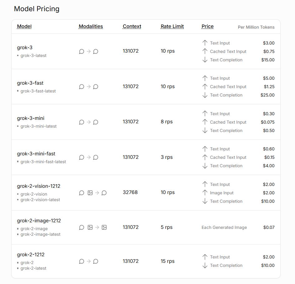 Grok AI pricing on June 29, 2025