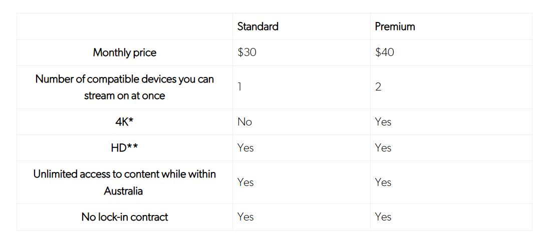 Kayo Sports pricing on June 7, 2025