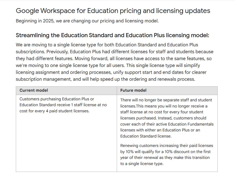 Google Workspace for Education update on Price Increase on October 1st
