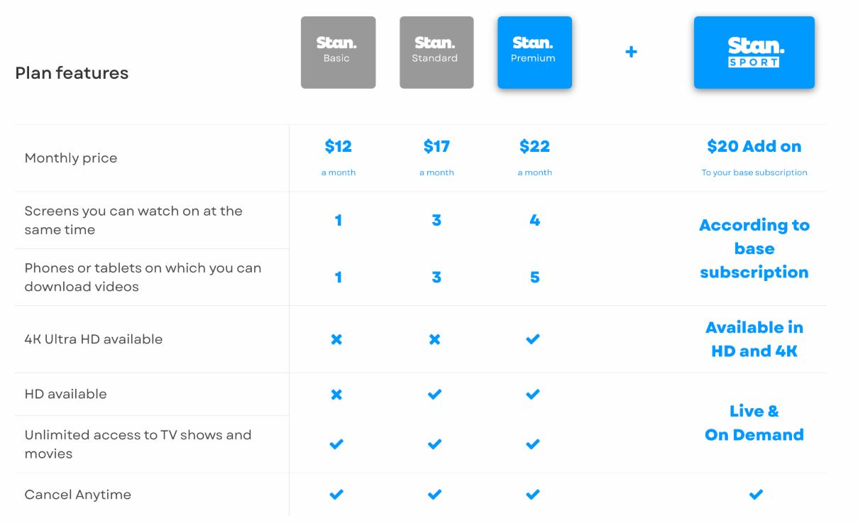 Stan Sport Update on Subscription Price Increase on July 1st