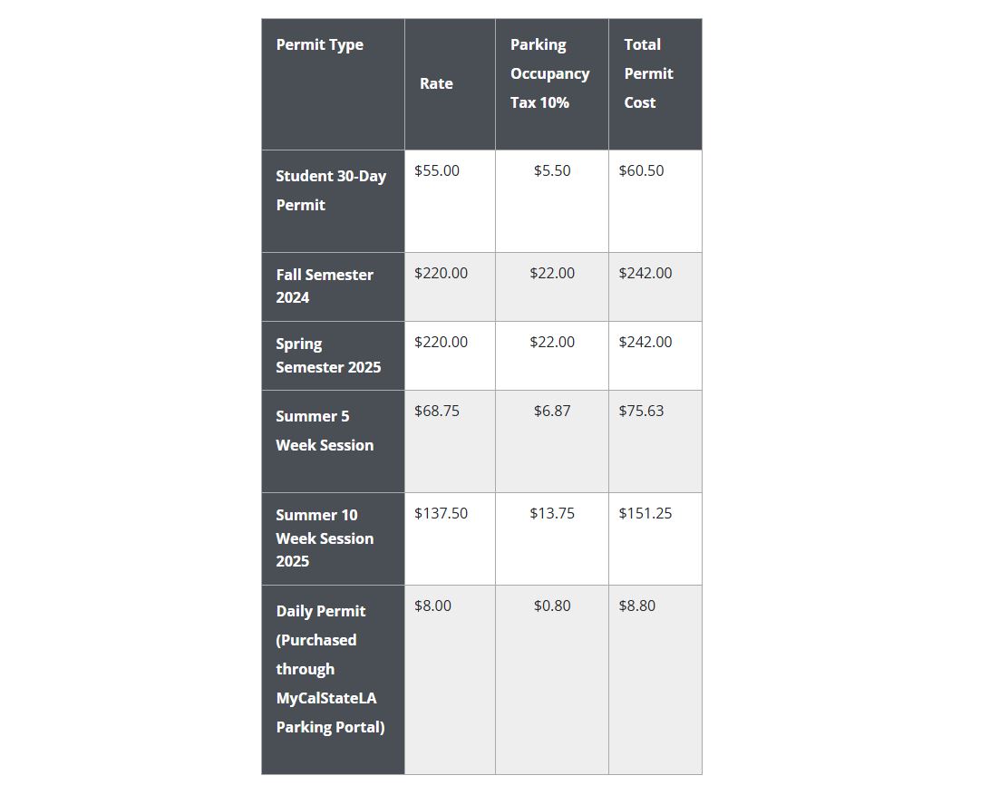 California State University Parking Fee pricing on July 1, 2025