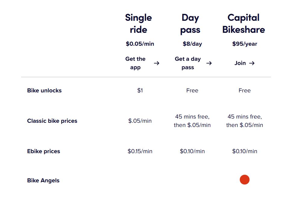 Capital Bikeshare Membership pricing on July 1, 2025