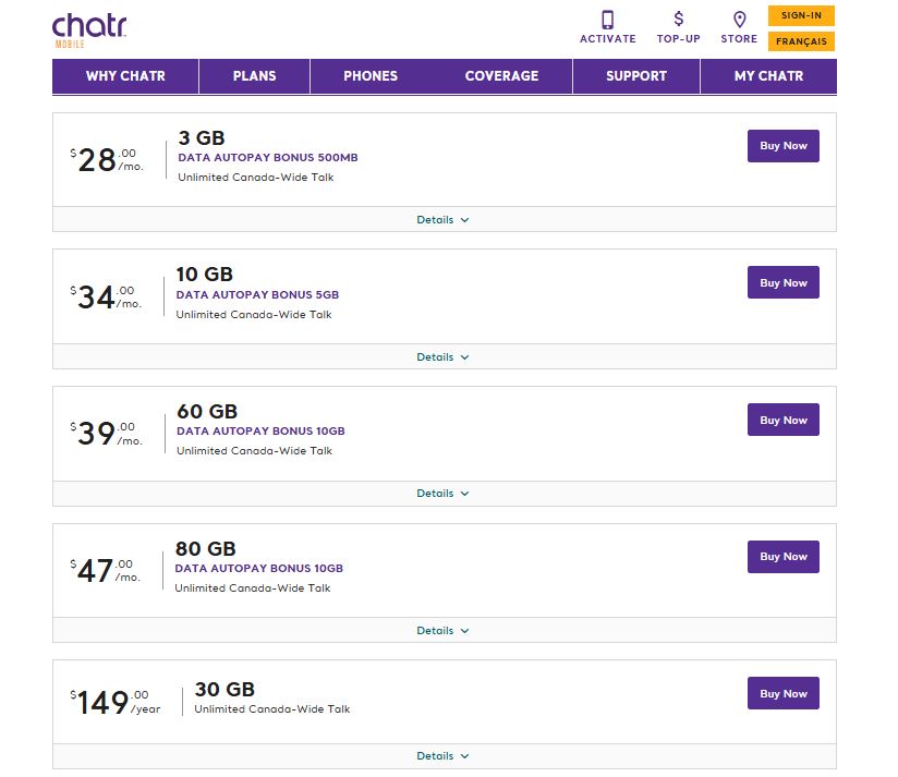 Chatr pricing on July 10, 2025