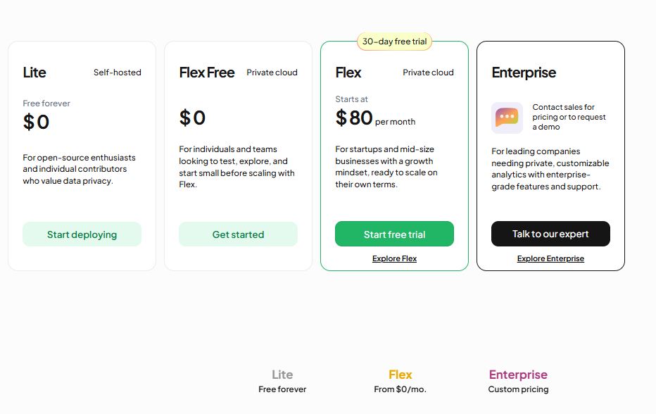Countly pricing on June 30, 2025