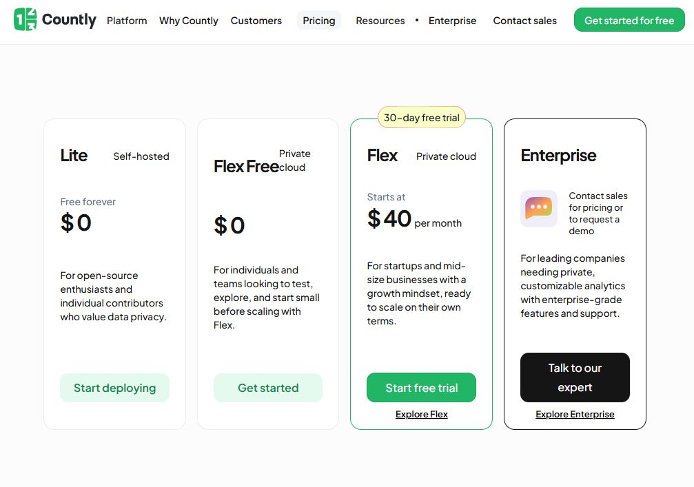 Countly pricing on July 9, 2025