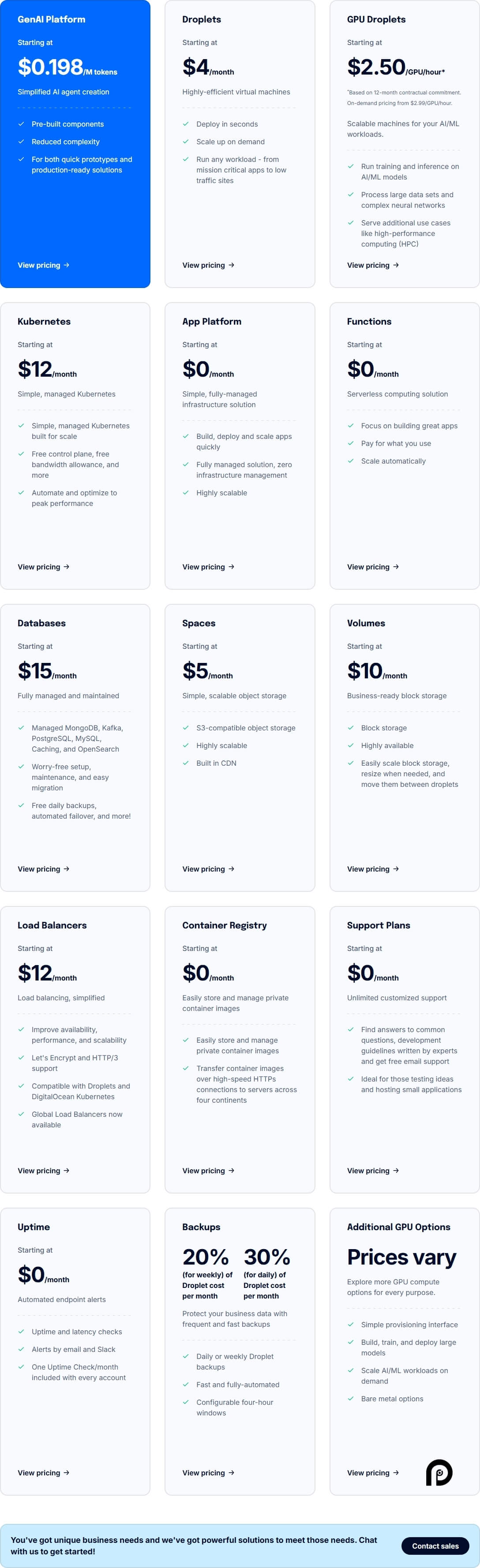 DigitalOcean pricing on February 13, 2025