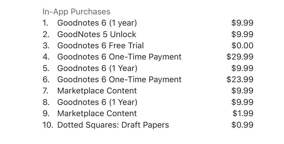 Goodnotes pricing on April 18, 2025