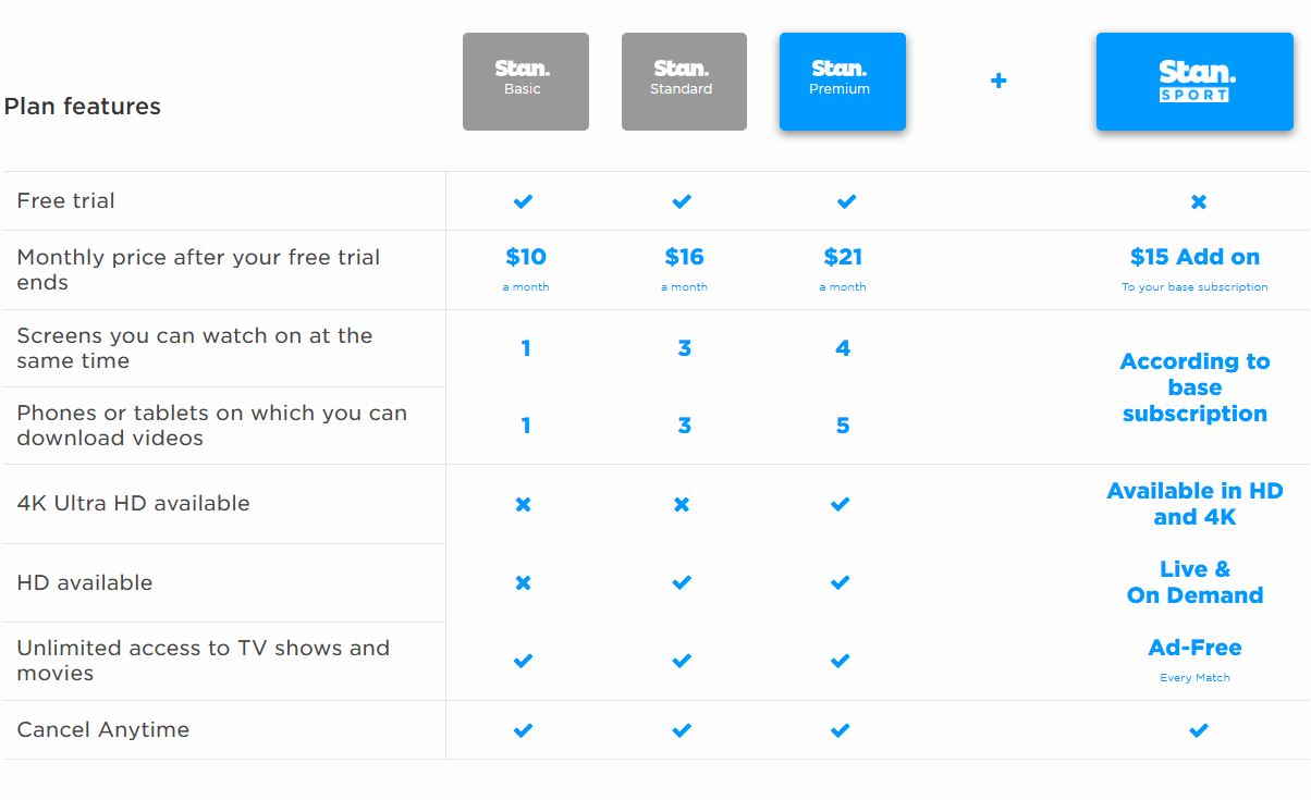 Stan Sports pricing on February 1, 2024