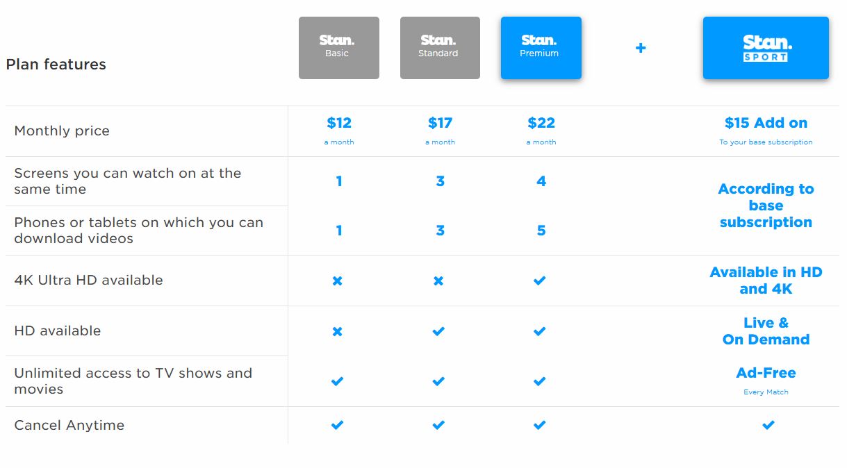 Stan Sports pricing on June 1, 2025