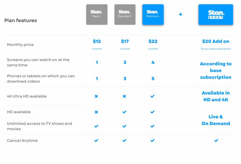 Stan Sports pricing on July 4, 2025