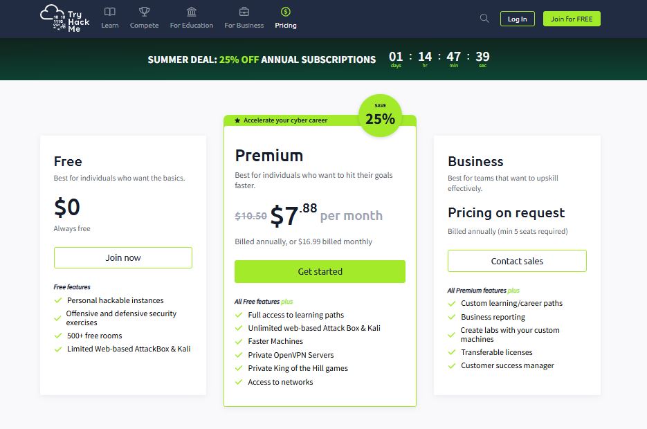 TryHackMe pricing on July 10, 2025