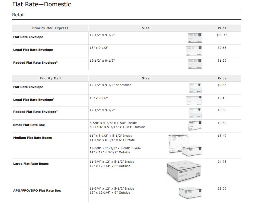 USPS pricing on July 14, 2024